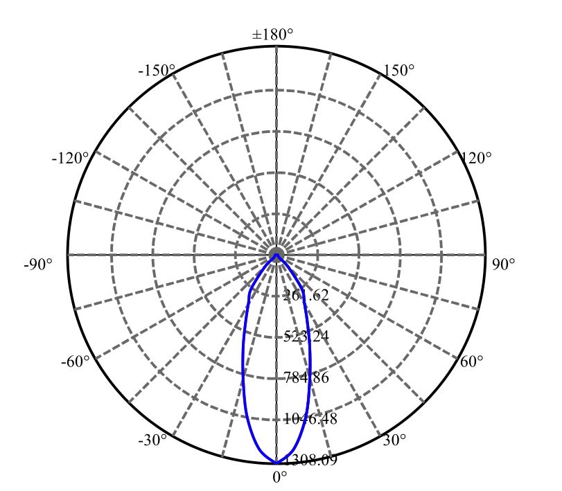 Nata Lighting Company Limited - Aluminium Reflector